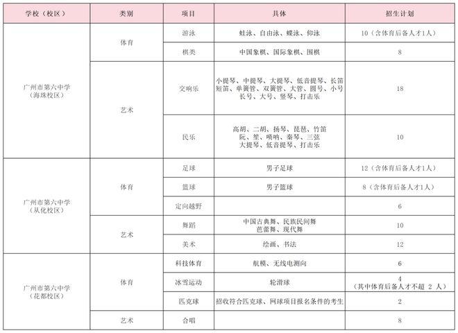 特长生相关杏彩体育网站问题合集(图26)