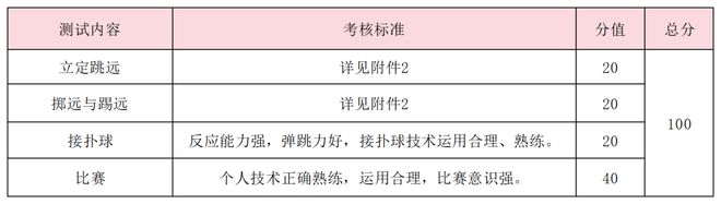 特长生相关杏彩体育网站问题合集(图30)