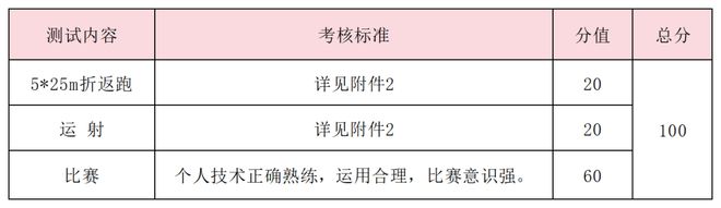 特长生相关杏彩体育网站问题合集(图29)